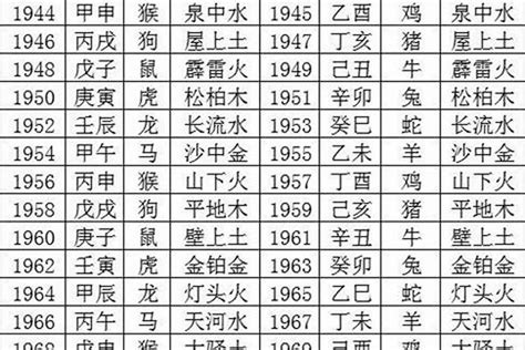 1998年五行缺什么|1998年是苦命虎还是富虎 98年属虎五行缺什么